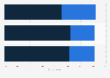 Italy: willingness to engage in world affairs 2018