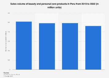 Beauty & personal care sales volume Peru 2022 | Statista