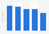 Production value of applied telephone equipment in Japan 2013-2017