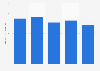 Sales value of applied telephone equipment in Japan 2013-2017