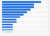 Type of websites or apps consumers purchase online Australia 2015