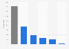 Number of books translated to Dutch in the Netherlands 2017, by genre