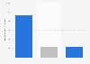 Parcel revenue in Australia in FY 2018 by type
