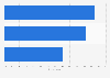 Shopping habits among Chinese luxury shoppers online 2018