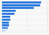 Sales in dollar stores in the United States in 2017, by category