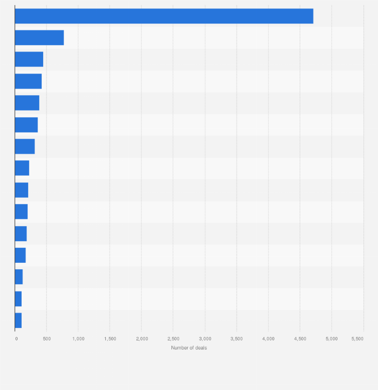 Global Mergers And Acquisitions