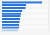 Ranking mundial de películas de Columbia Pictures más taquilleras de la historia