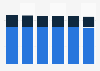Computer market revenue by segment in North America* 2016-2021