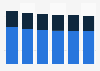 Computer market revenue by segment in Latvia 2016-2021