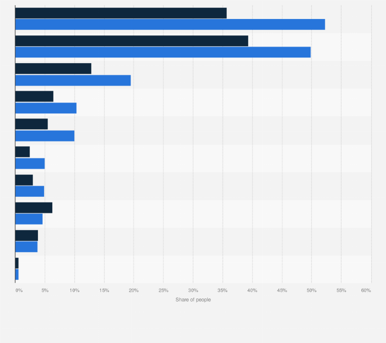 Statistic: Share of people with mental health problems in Sweden in 2024, by type of problem and gender 