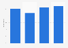 Frequency of buying something from apple.com for U.S. consumers 2018
