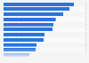Ranking mundial de las películas de StudioCanal más taquilleras de la historia