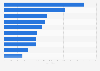 Beliebteste Spiele-Apps aus dem Google Play Store nach Nutzern weltweit 2019