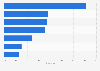 Ownership rate of smart home products in China 2018, by category