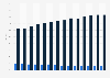 U.S. digital economy GDP share 2005-2017, by type