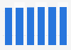 IT peripherals market revenue in Latvia 2016-2021