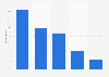 Moment when the return policies of an online shop are checked by U.S. consumers 2018