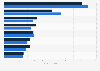 Italy: leading office furniture manufacturers 2016-2017, by turnover