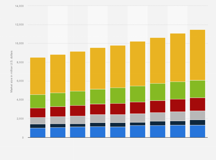 Popular Darknet Markets