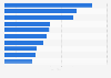 Beliebteste Apps aus dem Google Play Store nach Nutzern in den USA 2019