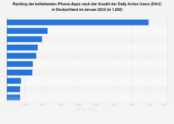 Iphone 4s kennenlernen
