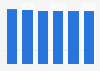 IT equipment market revenue in Romania 2016-2021