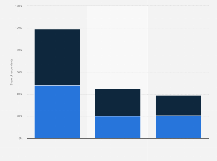 Statistic: Which of the following effects do you consider to be the most important one when taking headache painkillers?