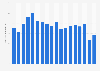 Revenue mail traffic at New York JFK Airport 2004-2018