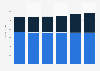 IT equipment market revenue by segment in Belgium 2016-2021