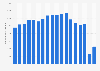 Passengers arriving by taxi at New York JFK Airport 2004-2018