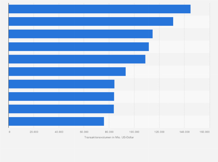 Statistik: Größte Banken nach Transaktionsvolumen im Anleihegeschäft in Europa im Jahr 2018 (in Millionen US-Dollar)