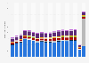 Aircraft movements at New York John F. Kennedy Airport from 2004 to 2021, by market (in 1,000s)