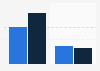 Time spent on the Internet among young people by device in France 2017-2018