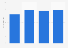 InsingerGilissen total AUM 2016-2017
