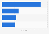 Italy: opinion on French