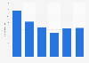 BinckBank total AUM 2015-2018