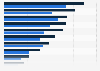 Uncomfortable media content for children in Norway 2017, by gender