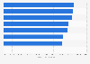Annual salary of U.S. intensivists 2018, by data source