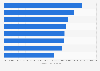 Annual salary of U.S. oncologists 2018, by data source