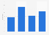 Level of interest in rugby in France 2019