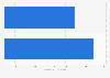 Mexico: Walmart ad spend 2016-2017
