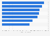 Annual salary of U.S. plastic surgeons in 2018, by data source
