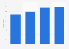 Online purchases of leisure products in Italy 2017-2018