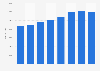 Número de turistas en temporada invernal Andorra 2012-2018
