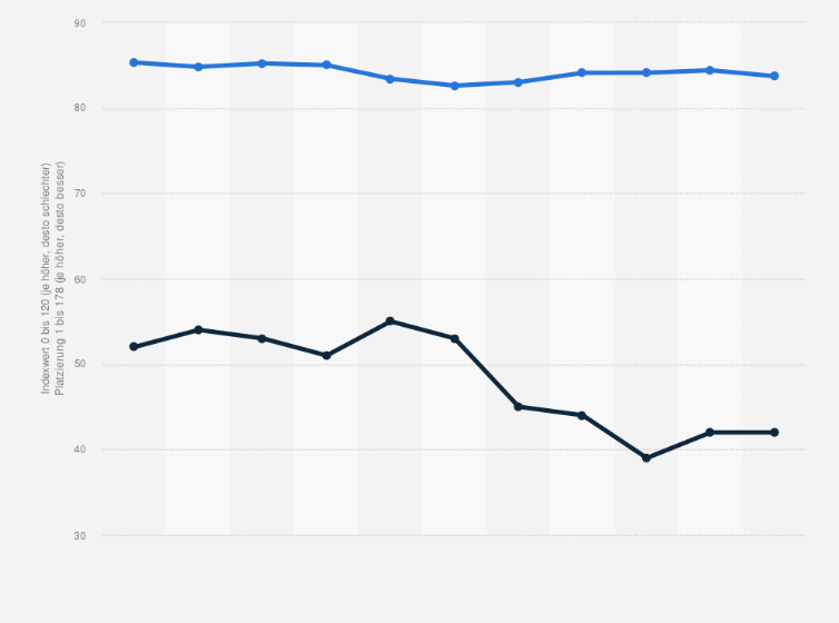 Statistik: Äquatorialguinea: Bewertung nach dem Fragile States Index (FSI) von 2014 bis 2024