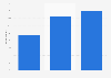 Fashion product buying frequency among youth in China 2019
