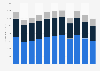 Global net sales of Carter's from 2013 to 2018, by operating segment