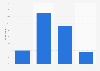 Digital consumption of literary arts in Singapore 2011-2017
