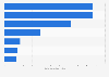 Ranking of pay TV and SVoD services by number of subscribers in the UK 2018