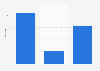 Number of stores of Carter's in the U.S. in 2018, by brand